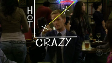 barney-hot-crazy-diagram.jpg